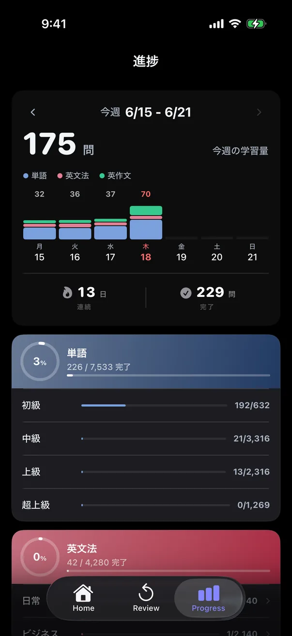 進捗ページ ダークモード — 週間バー・コース別進捗