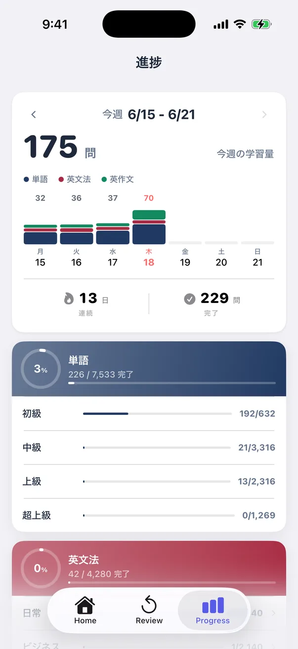 進捗ページ — 週間バー、ストリーク、コース別リング